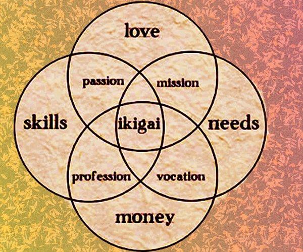 Ikigai Book Summary: The Japanese Secret to Long & Happy Life 1 Ikigai Book Summary