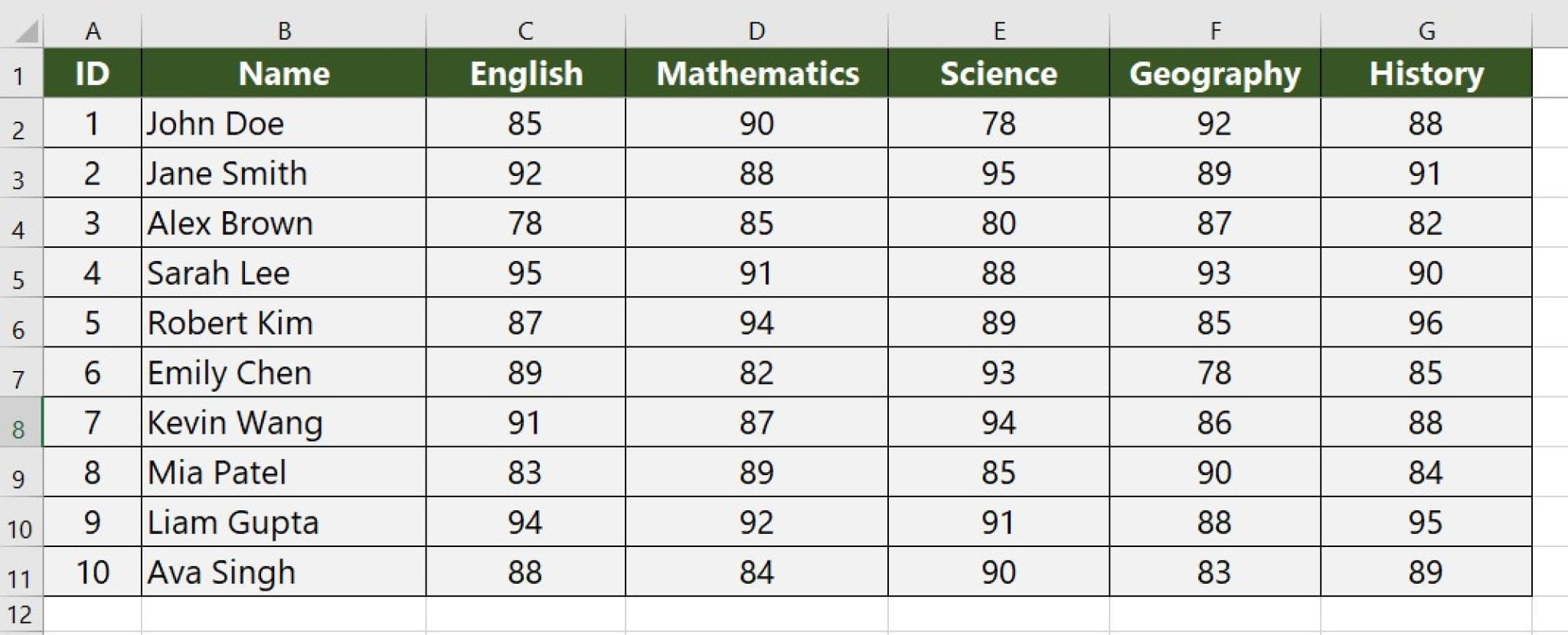 How to Create Charts and Graphs in Excel to Make Attractive Report ...