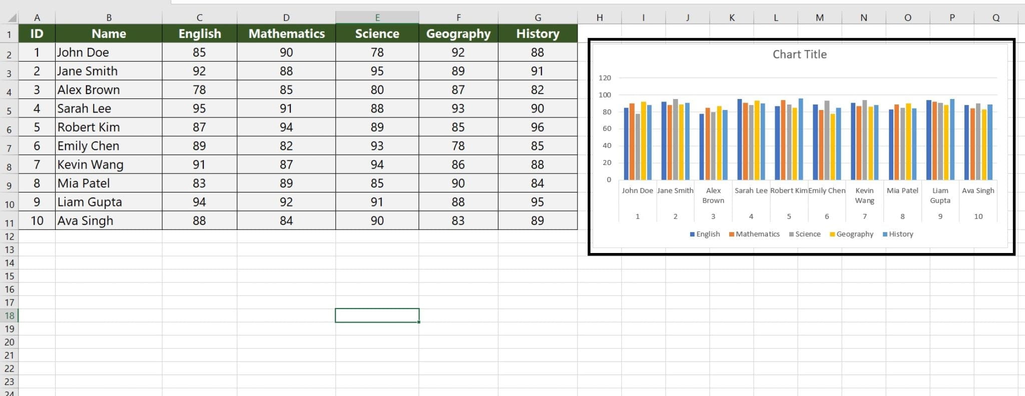 How to Create Charts and Graphs in Excel to Make Attractive Report ...