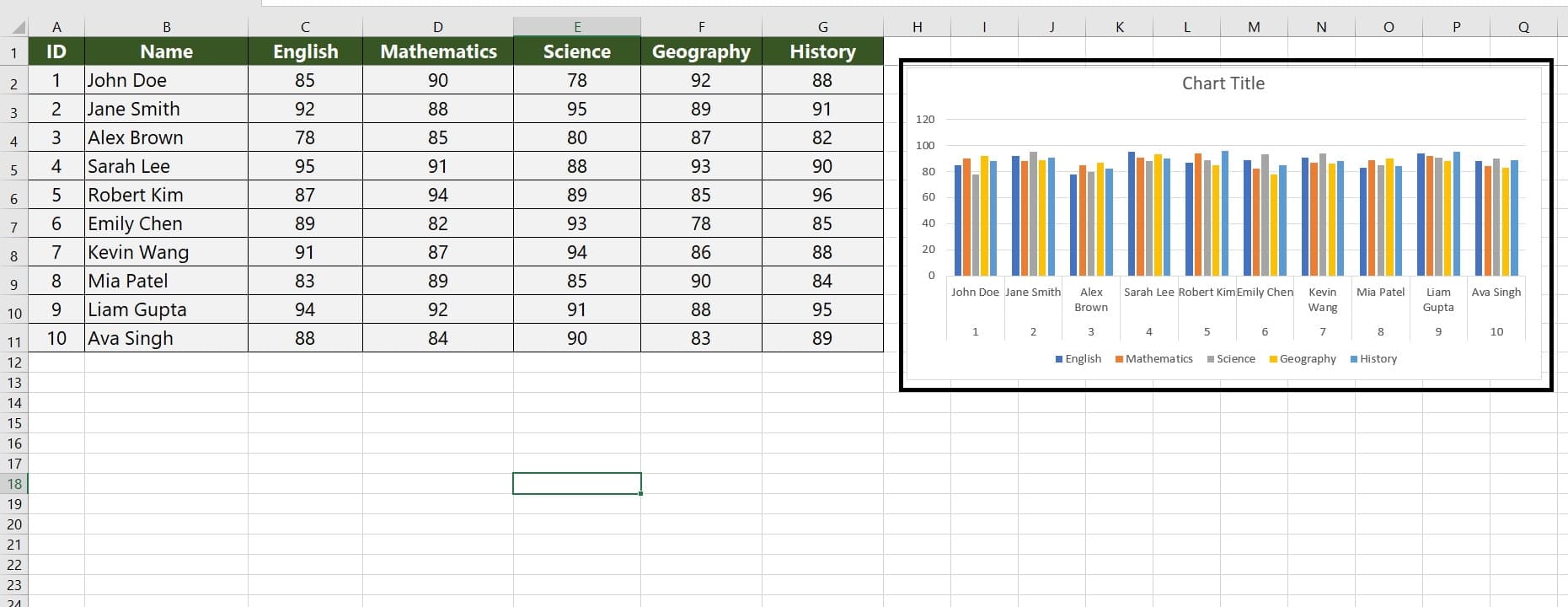 How to Create Charts and Graphs in Excel to Make Attractive Report ...