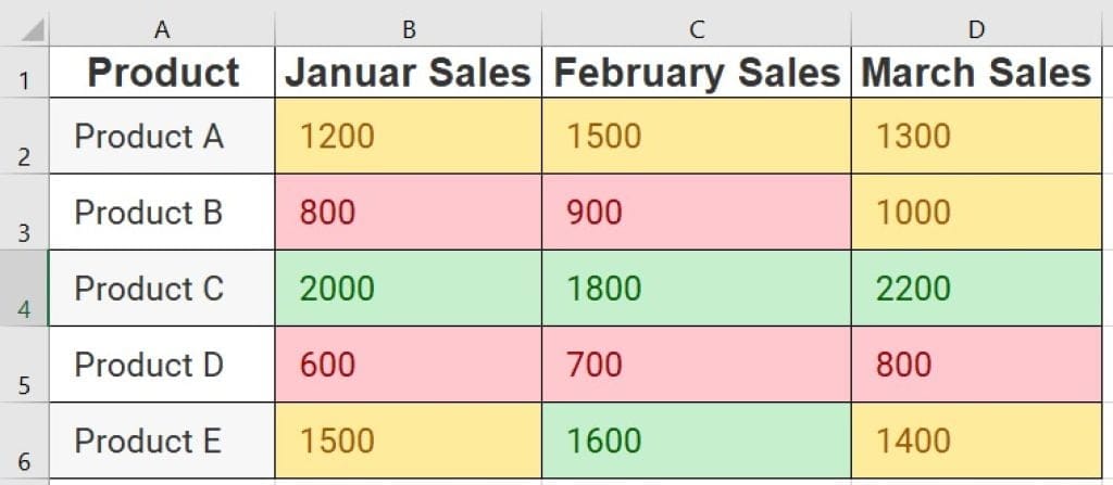 How to use conditional formatting in excel for Dynamic Spreadsheets! 12 How to use conditional formatting in excel _result